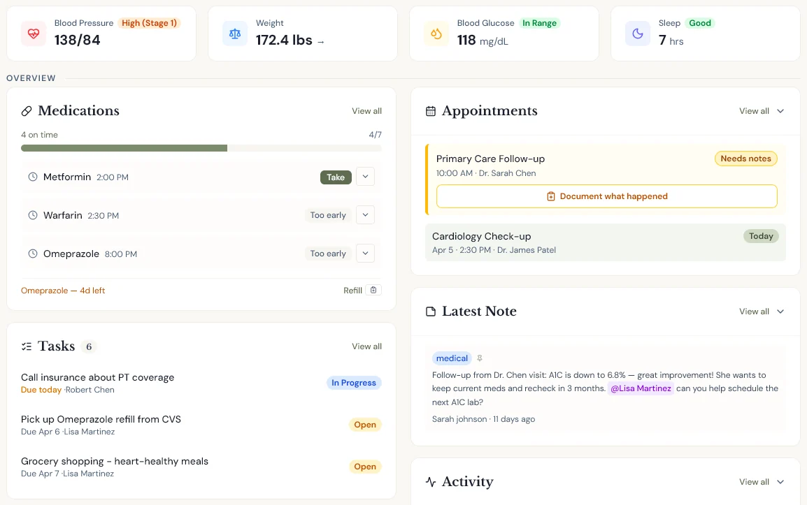 Kinfolk web dashboard: vitals, today's medications, appointments, tasks, and the latest family note